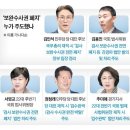 병오7적 이미지