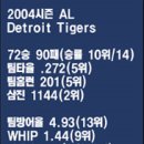 2005 Detroit Tigers Preview 이미지