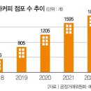 작년 본사 영업이익률 1위라는 커피브랜드 이미지