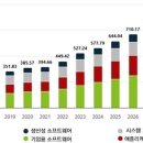 SD 종합유통