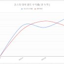 2023년 3월 퀀트투자 보고서, 총 손익 -112만원 이미지