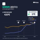 (주)이지투자 이미지