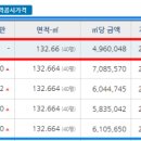 동일키즈맘어린이집 이미지