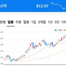 국일모터스