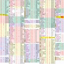 동양오토 이미지