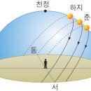 이십사절기
