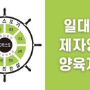 양육이 무엇입니까? 이미지