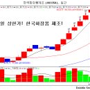 4월6일 리딩] 시장 기대감 상승중! 좋은 주식을 노려라! 이미지