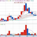 보령메디앙스 4거래일간 20%이상 하락이면 재앙이네요 이미지