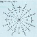 산악 날씨 온도 풍향 습도 이미지