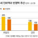 인하주유소 이미지