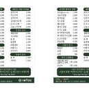 나들이김밥 이미지