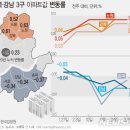 [1차 2차 풍선효과 지역 추천..적중~!!]서울 9억 이하 아파트 줄줄이 올라..갭 매우기 '본격화'..(서울저평가지역투자,서울아파트투자.세미나.무료상담) 이미지