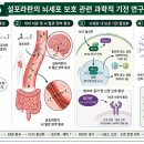 주)웰빙