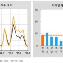 "고향에 한번 투자해볼까?" 반짝호재·가격거품 '주의' 이미지