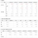 ﻿2018년 4월 16일 주식시황 & 선물옵션지표 & 경제이슈 이미지