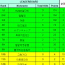 W PC | 이터널리턴 이스포츠 동호인 대회 참가후기 (w. 스타덤PC 반월점)