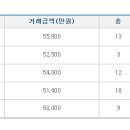 보람아파트 이미지