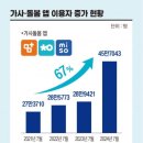 “이모님, 하루 4시간만 부탁드려요”, 팽창하는 가사·돌봄 시장 이미지