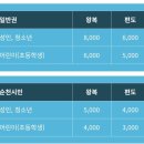 순천만국가정원 저류지주차장 화장실 | 아기랑 순천만국가정원 동물원, 모노레일 스카이큐브, 갈대열차