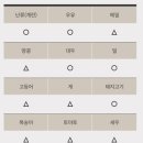 한솥도시락(상지대점)