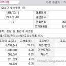 (주)협신상사 이미지