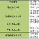 월피맑은샘 지역아동센터 운영프로그램 이미지