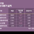 (주)조선호텔앤리조트 부산 이미지