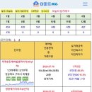 [아파트미] 구미시 오늘의 실거래 7월 지난주 이미지