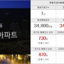 부동산랜드럭키공인중개사사무소 이미지