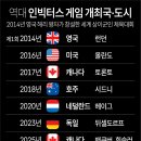 인빅터스
