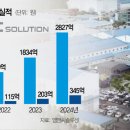 주연엠앤씨 네이버블로그
