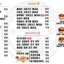 어라운드더클락