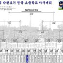 [대진표] 제15회 박찬호기 전국 초등학교 야구대회 이미지