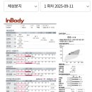 쥬비스다이어트 수원인계점 이미지