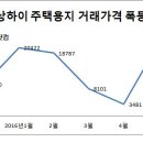 중국 '땅따먹기' 열풍…부동산 광풍이 토지 경매시장까지 번져 이미지