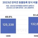 (주)우리메디텍 이미지