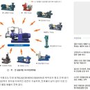 일성환경 이미지