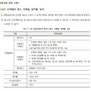 씨티주유소 이미지