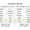 대연성심공인중개사사무소 이미지