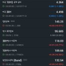 국제희토류금속(주) 강동지점 | 2024년 4월 9일 증시 마감