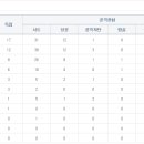 유한주유소 이미지