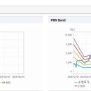 육일기업