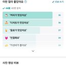커피. 조(coffee. Jo)
