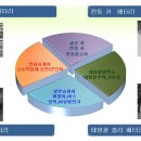 정동태양광발전소 이미지