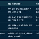 동시대건축