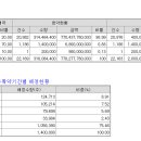 (주)에스피유통