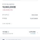 와 주식 첨인데 2달만에 +100만원됨 이미지