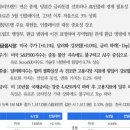 [2026년 06월 03일] 미국-이란, 협상 진행 관련 입장차 보임에 따라 불확실성 지속[VIX 15.77][FEAR AND...