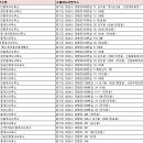 해찬공인중개사사무소 이미지